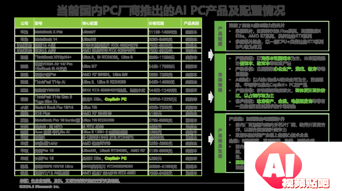 中国AI PC行业研究报告