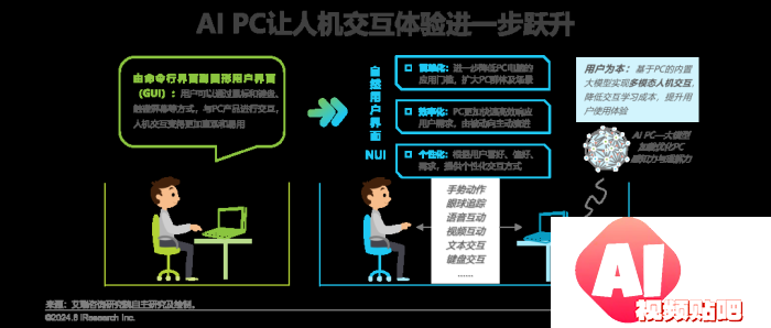 中国AI PC行业研究报告