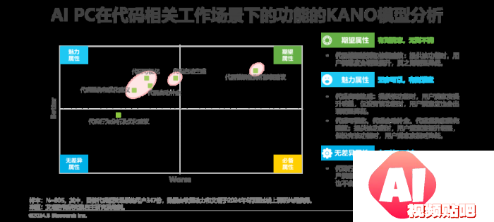 中国AI PC行业研究报告