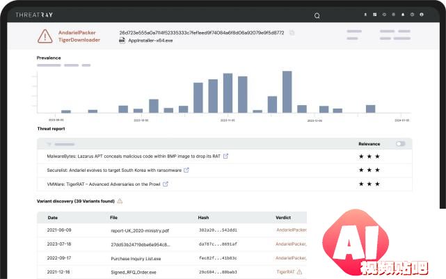 瑞士安全科技公司Threatray人工智能恶意软件检测工具详解 