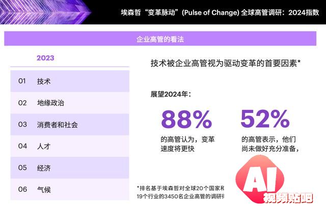 提升智能时代下的AI领导力
