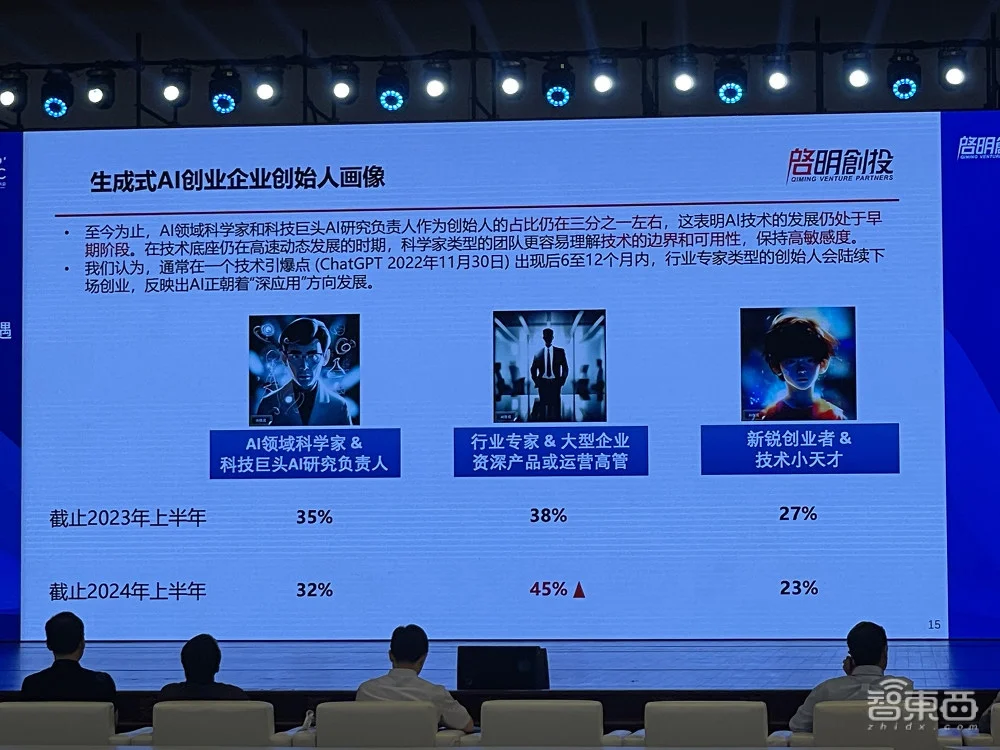 AI领域最早投资且布局最丰富的投资机构攒了个局：十大趋势、具身智能、AI超级应用