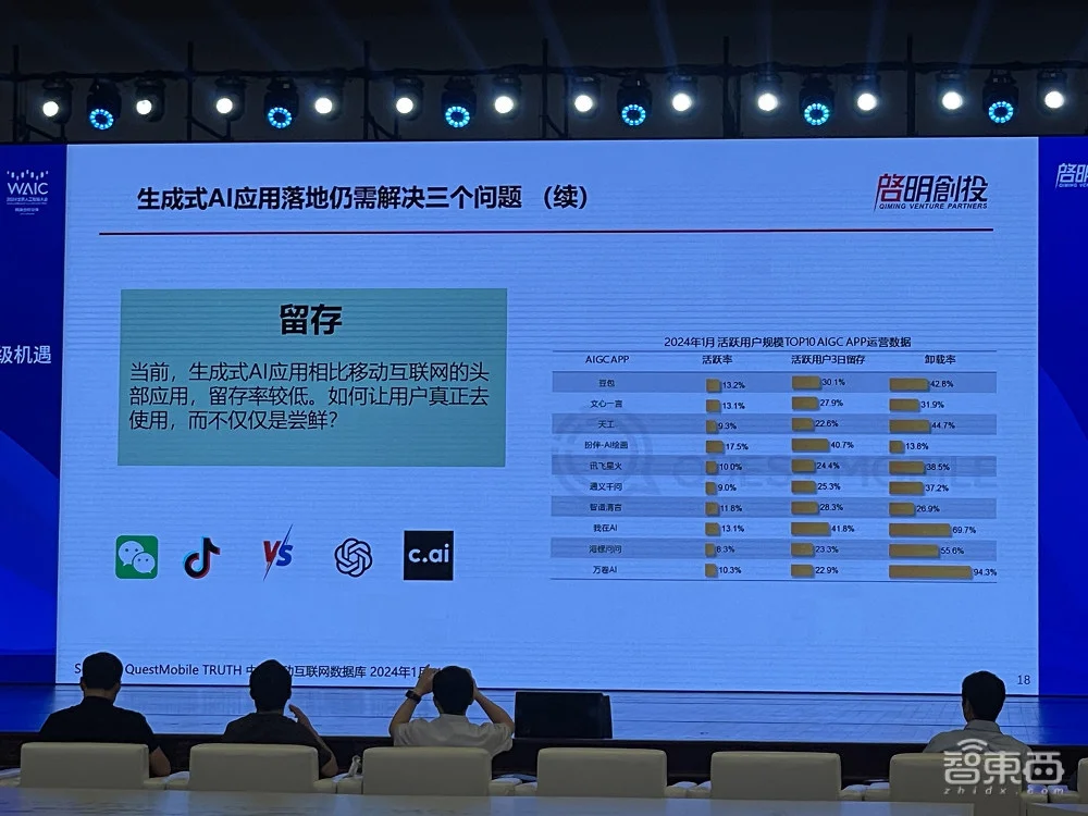 AI领域最早投资且布局最丰富的投资机构攒了个局：十大趋势、具身智能、AI超级应用