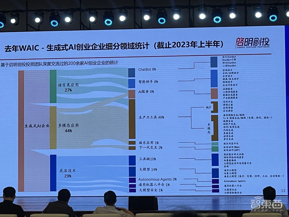 AI领域最早投资且布局最丰富的投资机构攒了个局：十大趋势、具身智能、AI超级应用