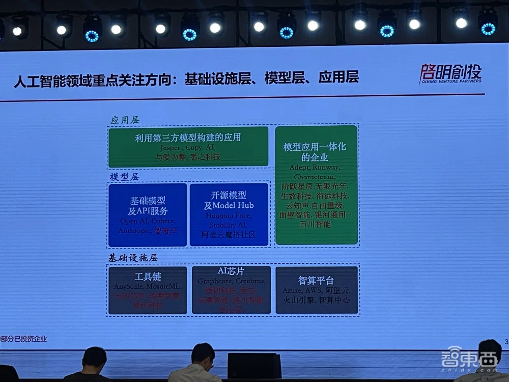 AI领域最早投资且布局最丰富的投资机构攒了个局：十大趋势、具身智能、AI超级应用