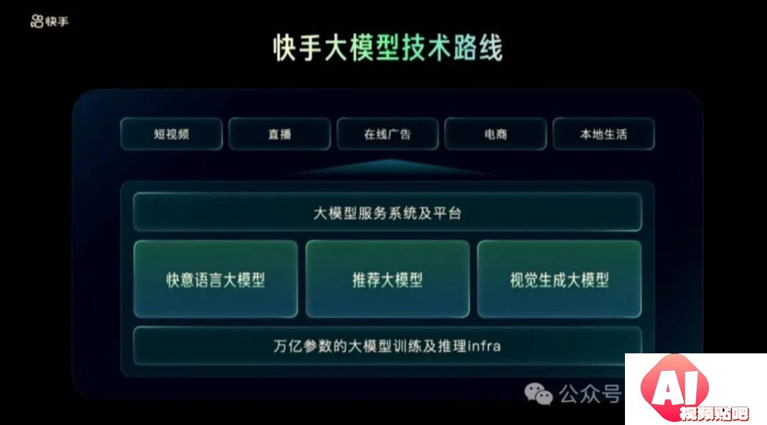钛媒体AGI独家｜抖快激战人工智能
