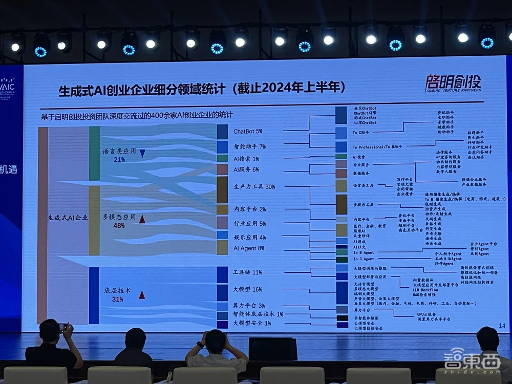 AI领域最早投资且布局最丰富的投资机构攒了个局：十大趋势、具身智能、AI超级应用