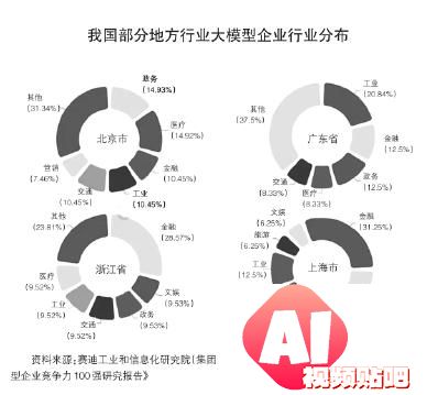 大力推进人工智能创新发展