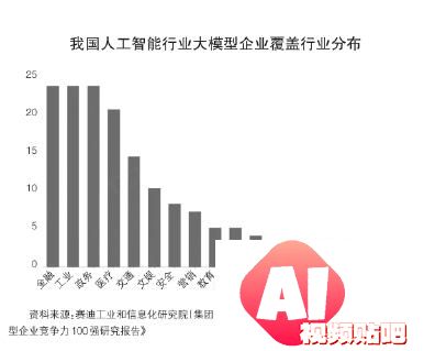 大力推进人工智能创新发展