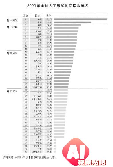 大力推进人工智能创新发展