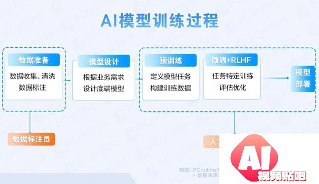 AI训练师困局：高薪职业还是未来迷茫？