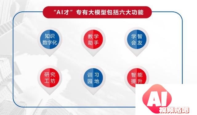 山东财经大学AI才教育教学专有大模型发布