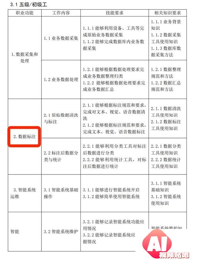 AI训练师困局：高薪职业还是未来迷茫？