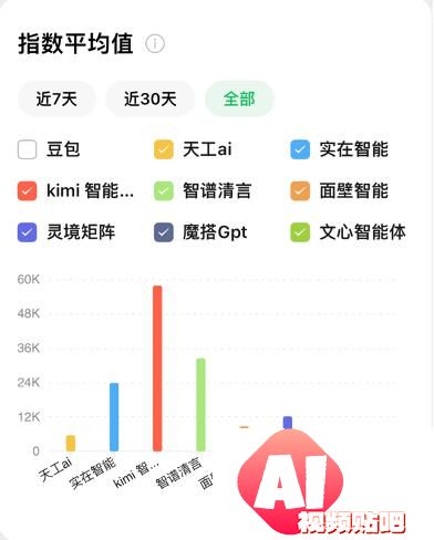 Agent应用竞品分析