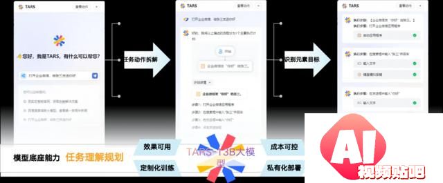 2024世界人工智能大会：孙林君分享实在Agent创新应用与落地进展