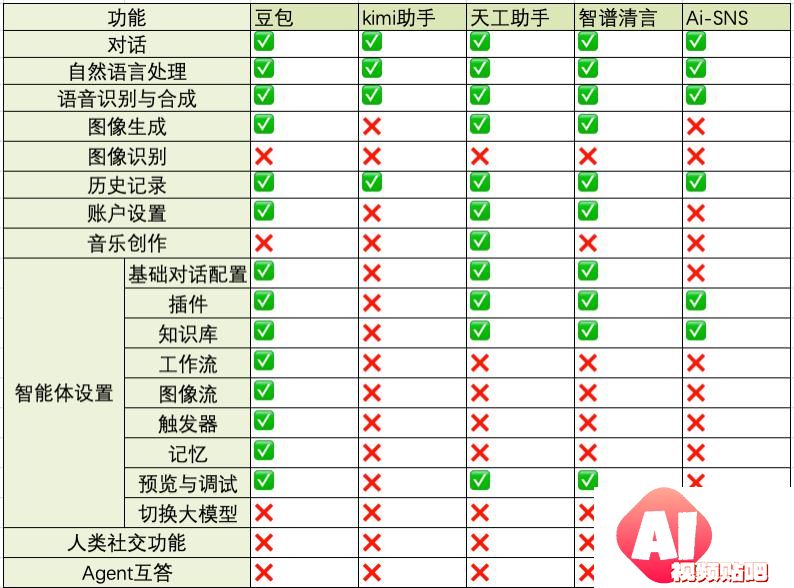 Agent应用竞品分析