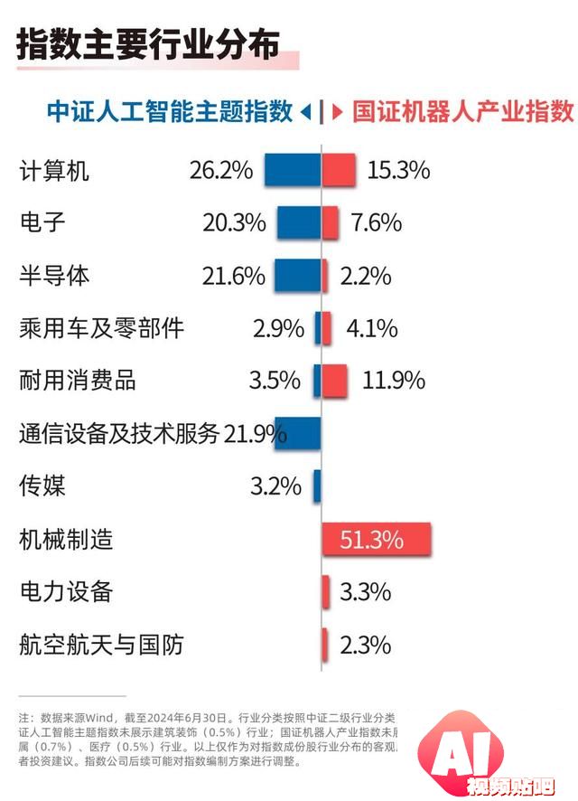 速览2024世界人工智能大会两大亮点！