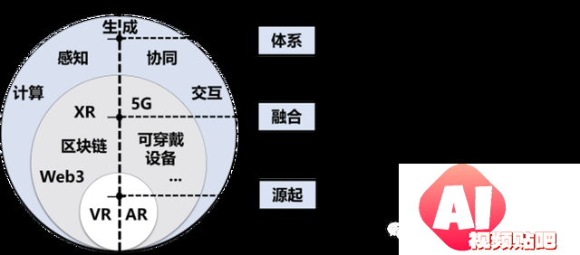 元宇宙白皮书发布，凌云光等参与编制