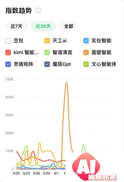 Agent应用竞品分析