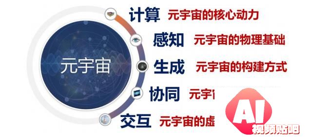 元宇宙白皮书发布，凌云光等参与编制