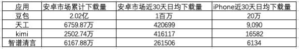Agent应用竞品分析