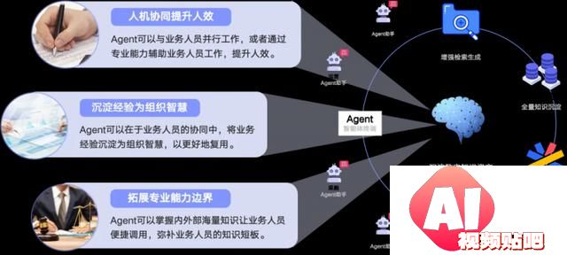 2024世界人工智能大会：孙林君分享实在Agent创新应用与落地进展