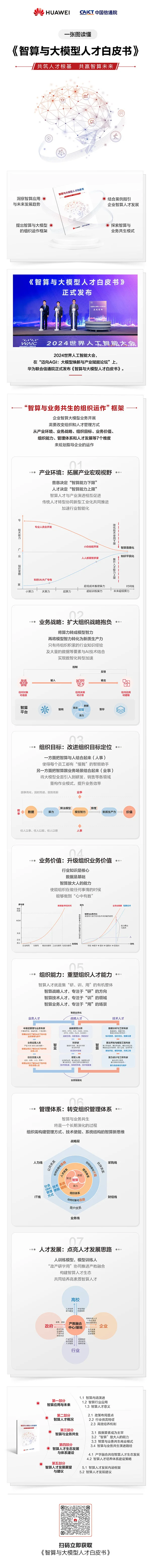 2024世界人工智能大会：智算与大模型人才白皮书发布