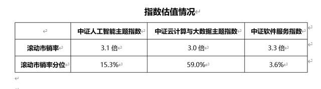 微软AI+PC Copilot PC释放端侧AI潜能