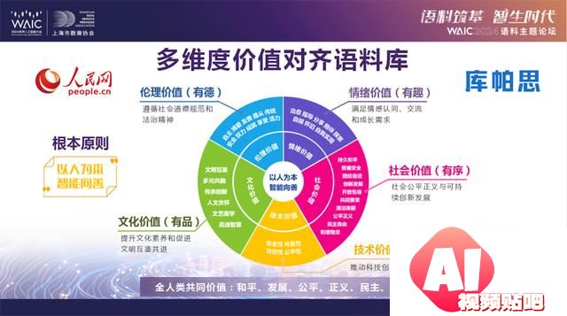 AI价值对齐“五有”框架发布世界人工智能大会