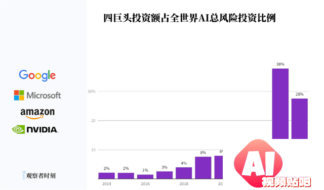 坏AI，到底能有多坏？
