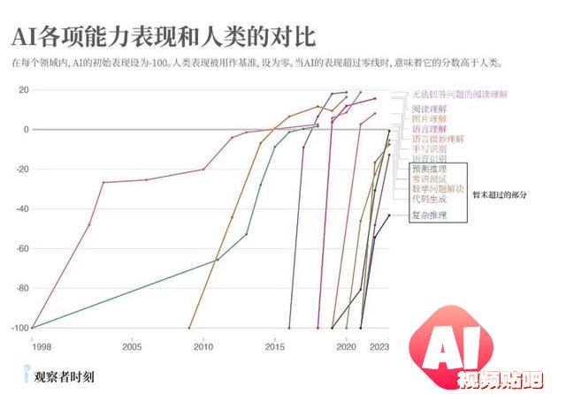 坏AI，到底能有多坏？