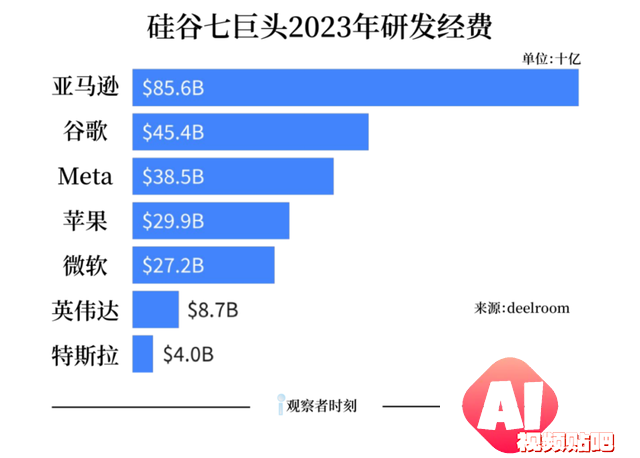 坏AI，到底能有多坏？