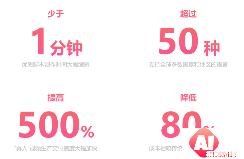 百度投资众多AI初创企业，构建新一代AIGC超级内容平台