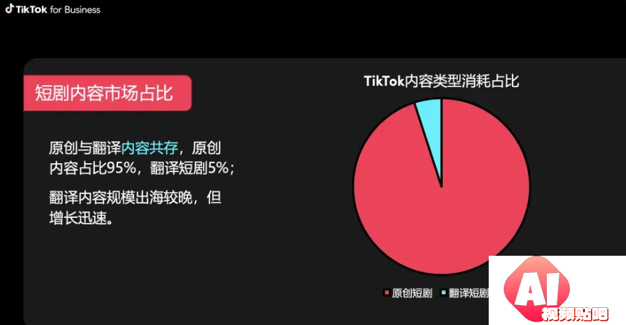 百度投资众多AI初创企业，构建新一代AIGC超级内容平台