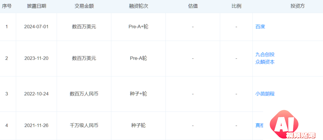 百度投资众多AI初创企业，构建新一代AIGC超级内容平台