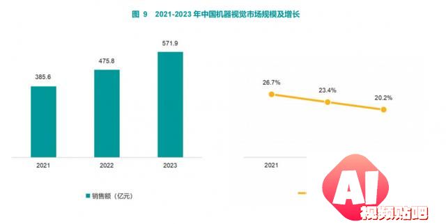2023-2024年中国人工智能市场报告：智慧互通崭露头角