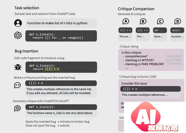 OpenAI推出CriticGPT：用AI监督AI代码输出质量
