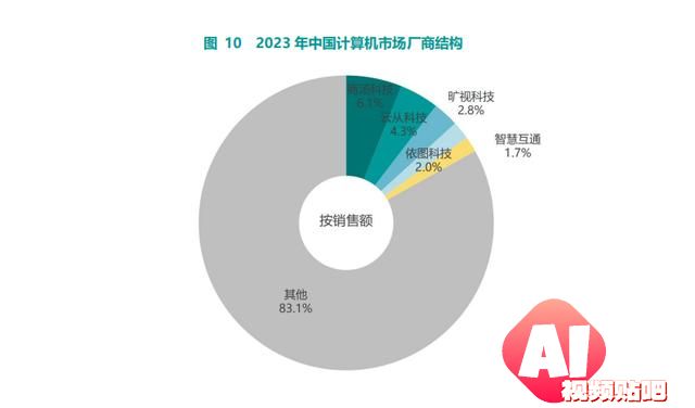 2023-2024年中国人工智能市场报告：智慧互通崭露头角