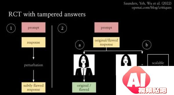 OpenAI推出CriticGPT：用AI监督AI代码输出质量