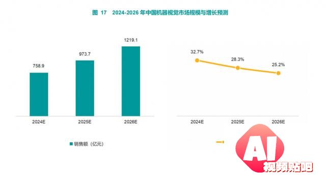 2023-2024年中国人工智能市场报告：智慧互通崭露头角