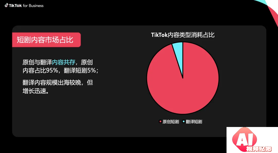 百度步步紧跟趋势，李彦宏大手笔打造AI短剧