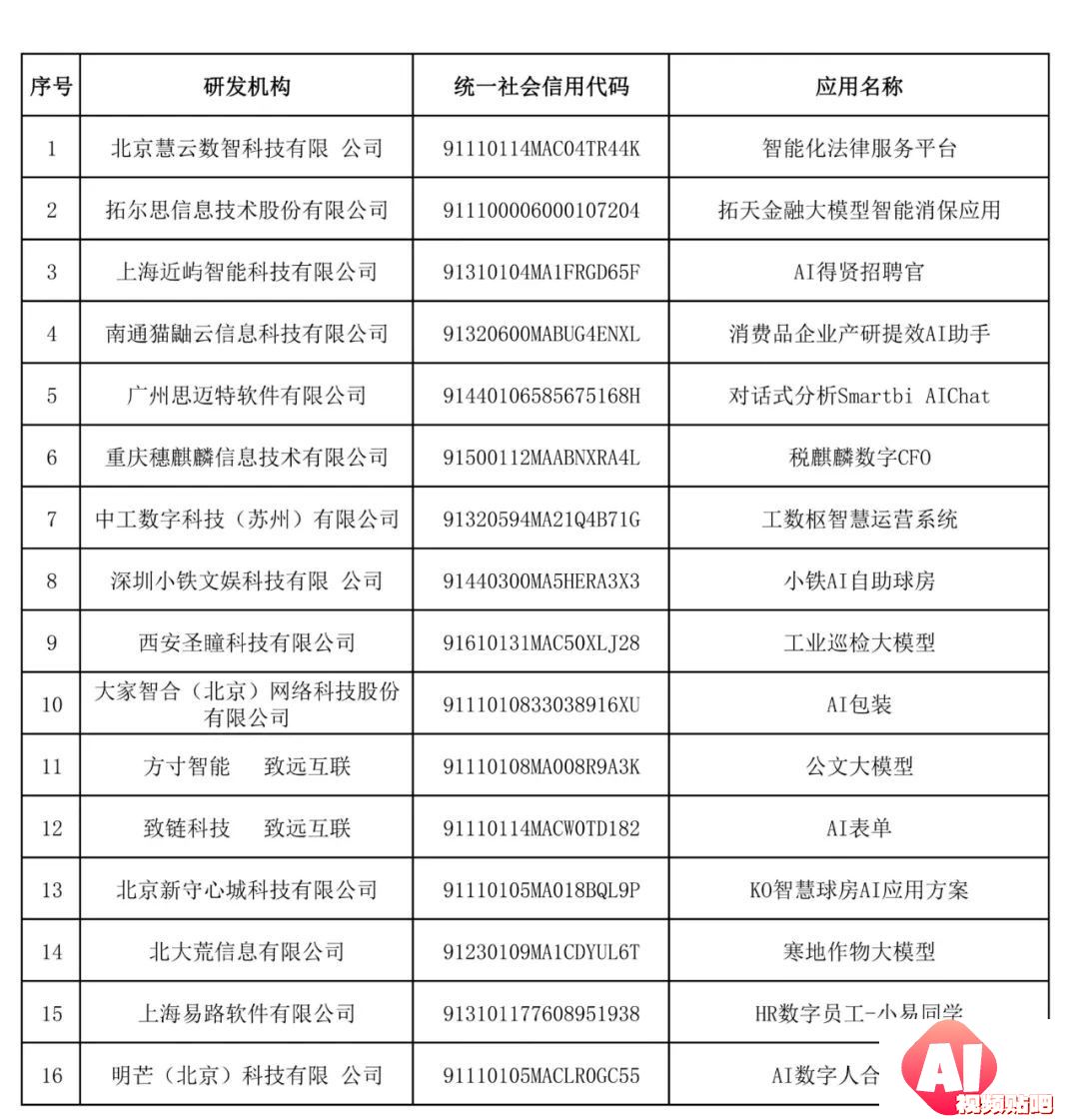 工信部评审首批AI产业创新场景案例公布
