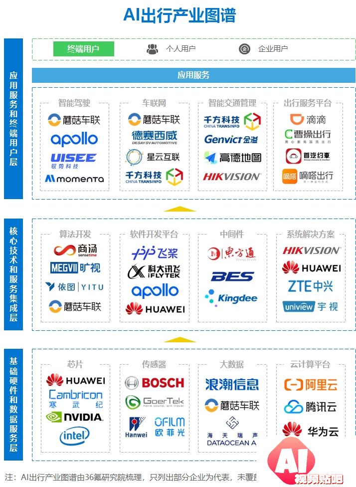 2024年“AI+出行”行业研究报告