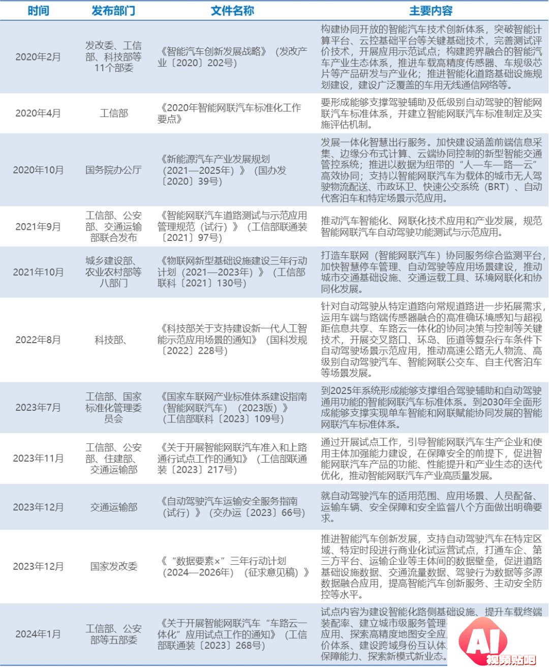 2024年“AI+出行”行业研究报告