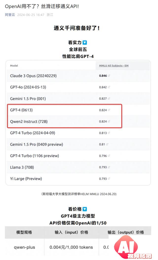 阿里云、智谱多家国产大模型公司宣布提供OpenAI API服务替代方案