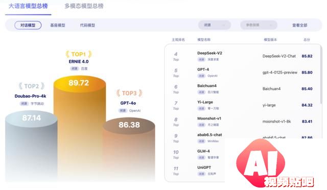 为何大模型行业喜欢用飞书？