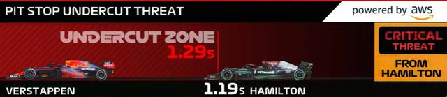 F1 计划与亚马逊联合推出人工智能“Statbot”数据机器人