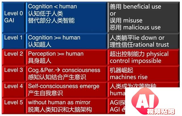 AI 安全问题持续引发关注，OpenAI正引爆一场全球AI安全热战，我们将如何应对？