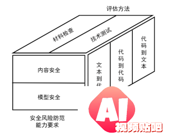 百度阿里小米vivo等参与中国信通院启动首轮评估