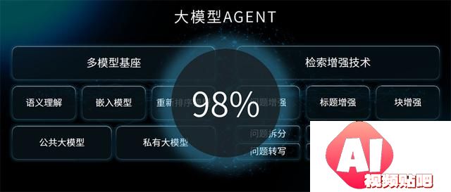 世优科技发布AI数字人多模态交互系统波塔，颠覆人机互动新纪元